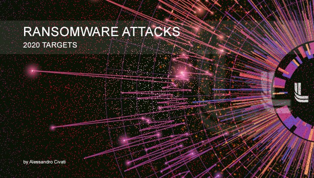 Read more about the article 4 Sectors Targeted from Ransomware Attacks in 2020