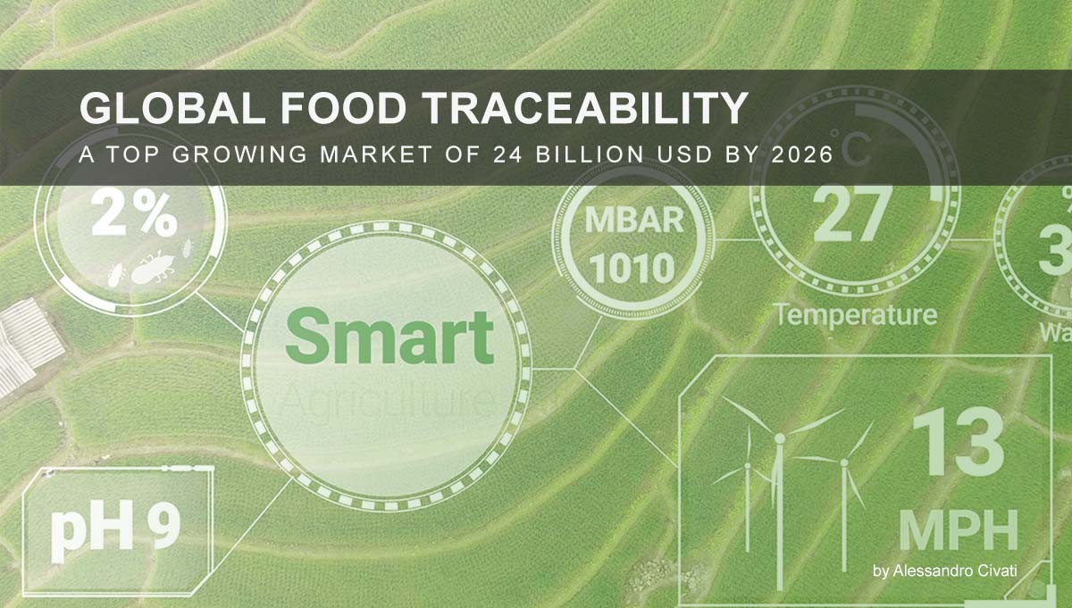 You are currently viewing Global Food Traceability – A Top growing market of 24 Billion USD by 2026